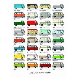 poster Combi Evolution...